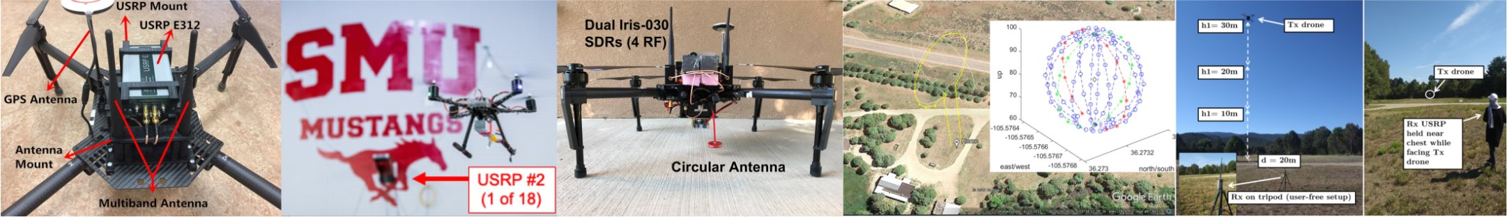 Next-Generation Massive Multi-Antenna Towers and Federated Learning Based Vehicular Swarms Image