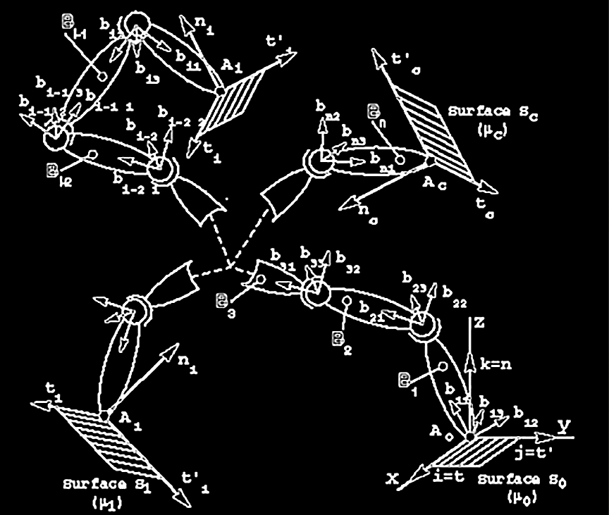 A sketch of multi-body impact mechanics