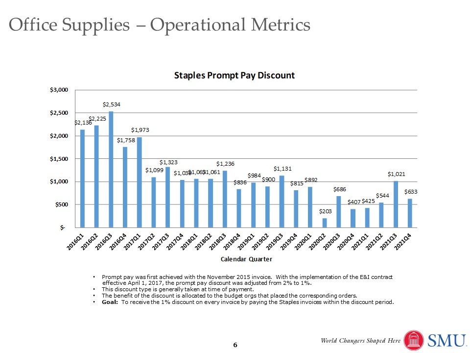 Staples Prompt Pay Discount