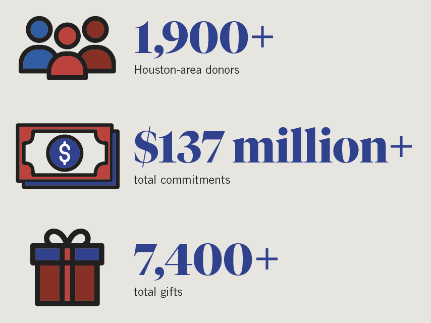 Houston infographic