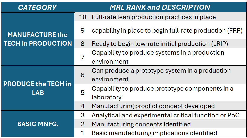 Table - Readiness for Scaled Production