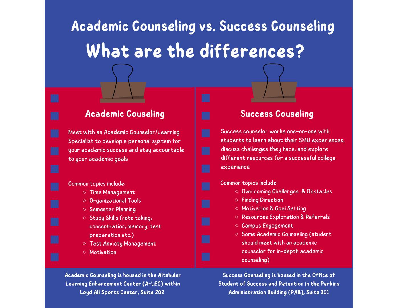 comparison chart