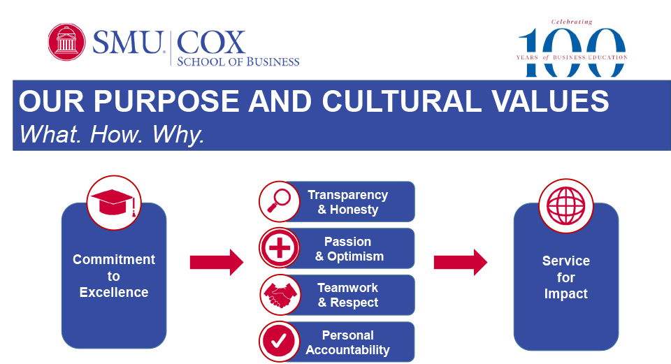 purpose and cultural values